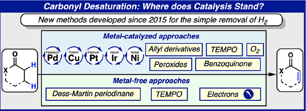 Carbony Desaturation - where does tatalysis stand?